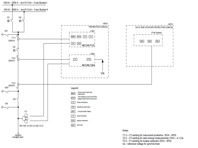 Basic Design