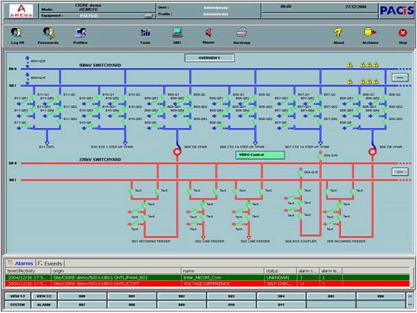 System Energization